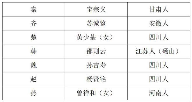 史家学区_史学家_史家学区房