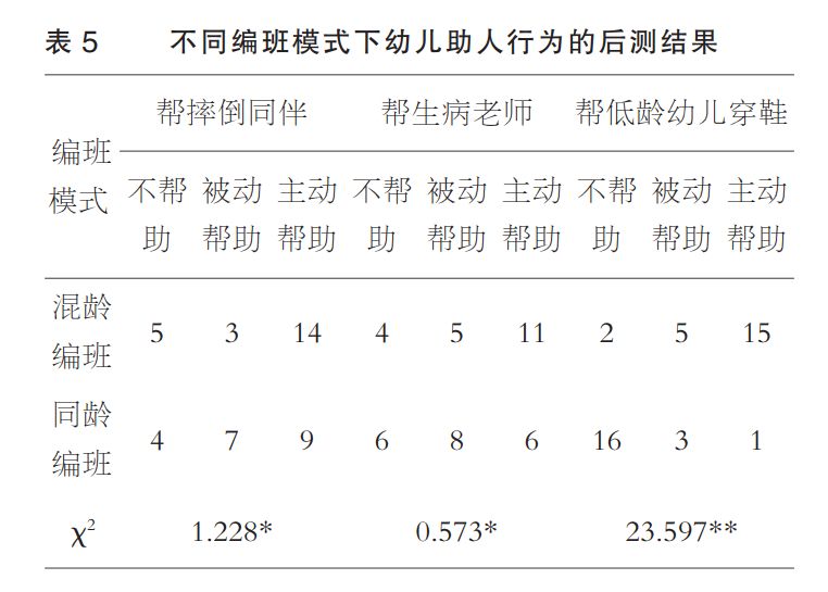 幼儿常见的社会行为_幼儿常见的一些社会行为_常见行为社会幼儿的特点