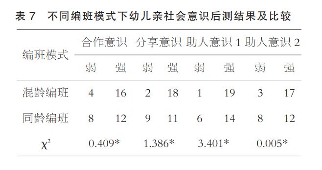 幼儿常见的社会行为_常见行为社会幼儿的特点_幼儿常见的一些社会行为