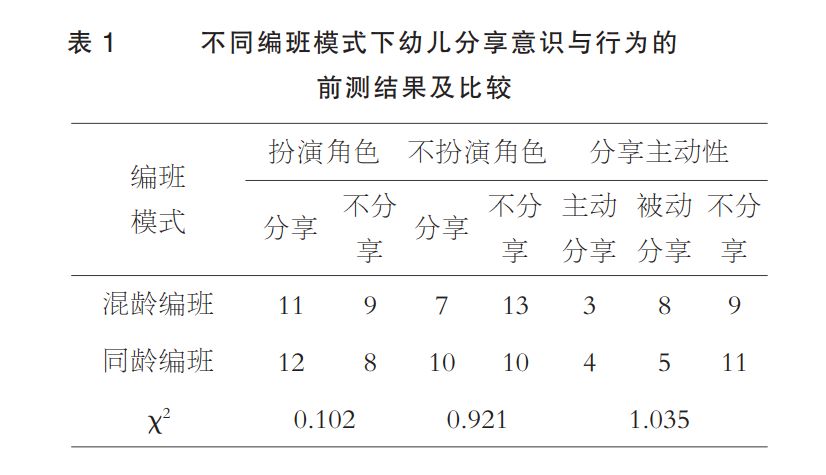 幼儿常见的社会行为_常见行为社会幼儿的特点_幼儿常见的一些社会行为