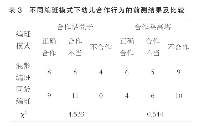 幼儿常见的社会行为_幼儿常见的一些社会行为_常见行为社会幼儿的特点