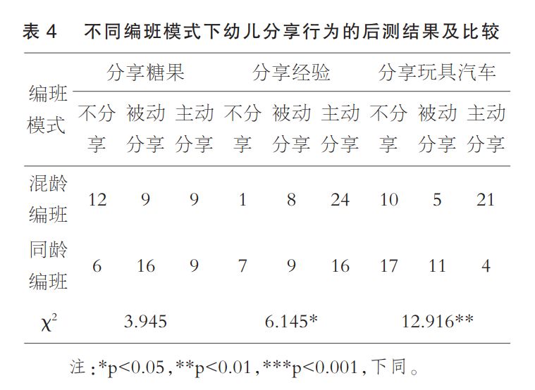 常见行为社会幼儿的特点_幼儿常见的社会行为_幼儿常见的一些社会行为