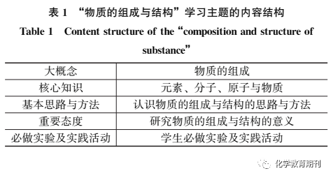 原子的探索_原子结构的探索历程_探索原子结构的历程