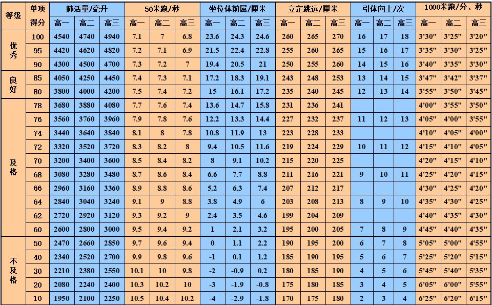 学生体质健康网csh123_学生体质健康网址_中国学生体质健康网