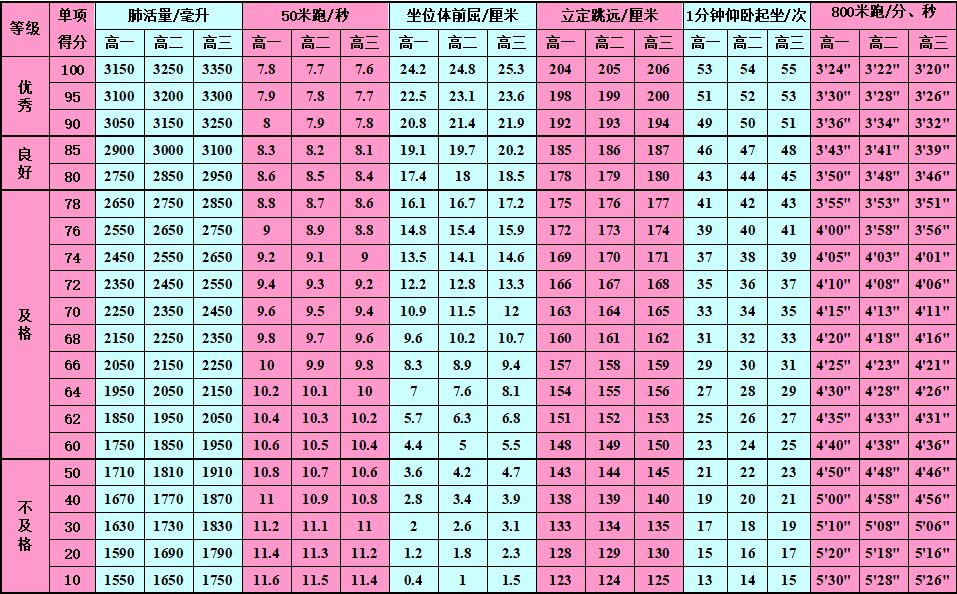 学生体质健康网址_学生体质健康网csh123_中国学生体质健康网