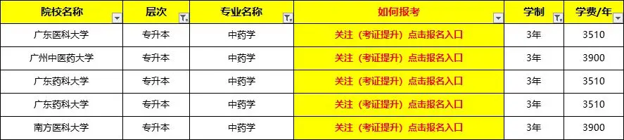 专升本文史中医类_中医文史专升本类专业_专升本文史中医类录取分数线