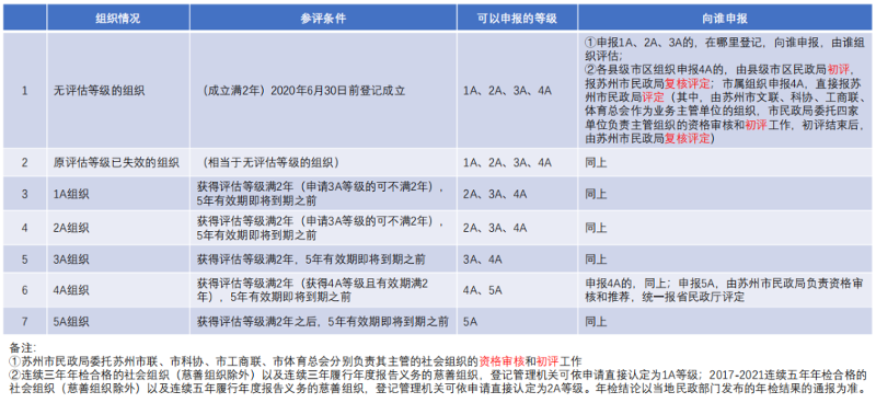 什么是社会组织一般说来它有_社会组织一般说有哪些_社会组织一般具有以下什么特点