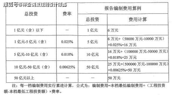 社会稳定风险评估收费标准