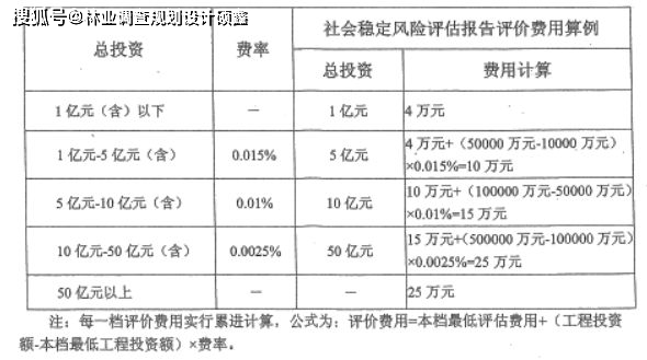 评估风险稳定社会价格的指标_社会稳定风险评估的价格_社会稳定风险评估的意义