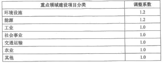 社会稳定风险评估的价格_社会稳定风险评估的意义_评估风险稳定社会价格的指标