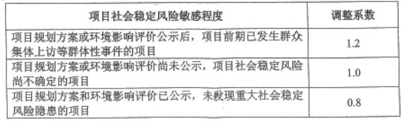 社会稳定风险评估的意义_评估风险稳定社会价格的指标_社会稳定风险评估的价格