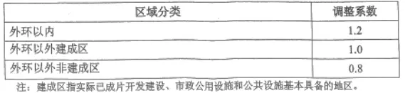 评估风险稳定社会价格的指标_社会稳定风险评估的价格_社会稳定风险评估的意义