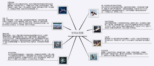 历程宇宙探索中国的意义_中国探索宇宙的历程_中国探索宇宙事例