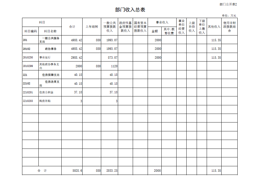 全国政协文史专员_全国政协文史办_政协全国委员会文史专员