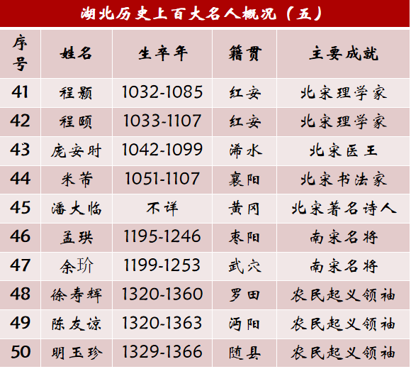 湖北从古至今的名人_湖北历史上的名人_湖北古今名人