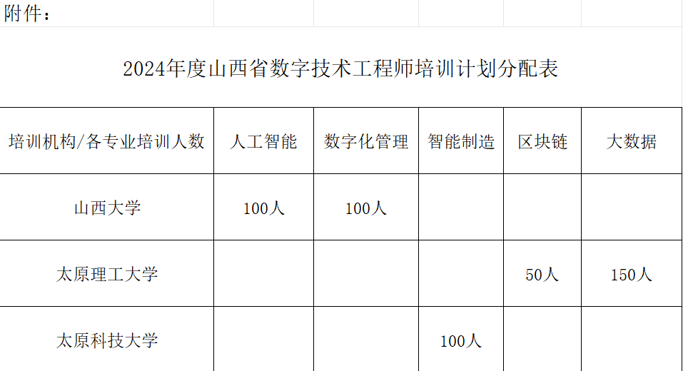 山西人力资源和社会保障厅网_山西省人力资源和社会保_山西省人力资源和社保保障厅