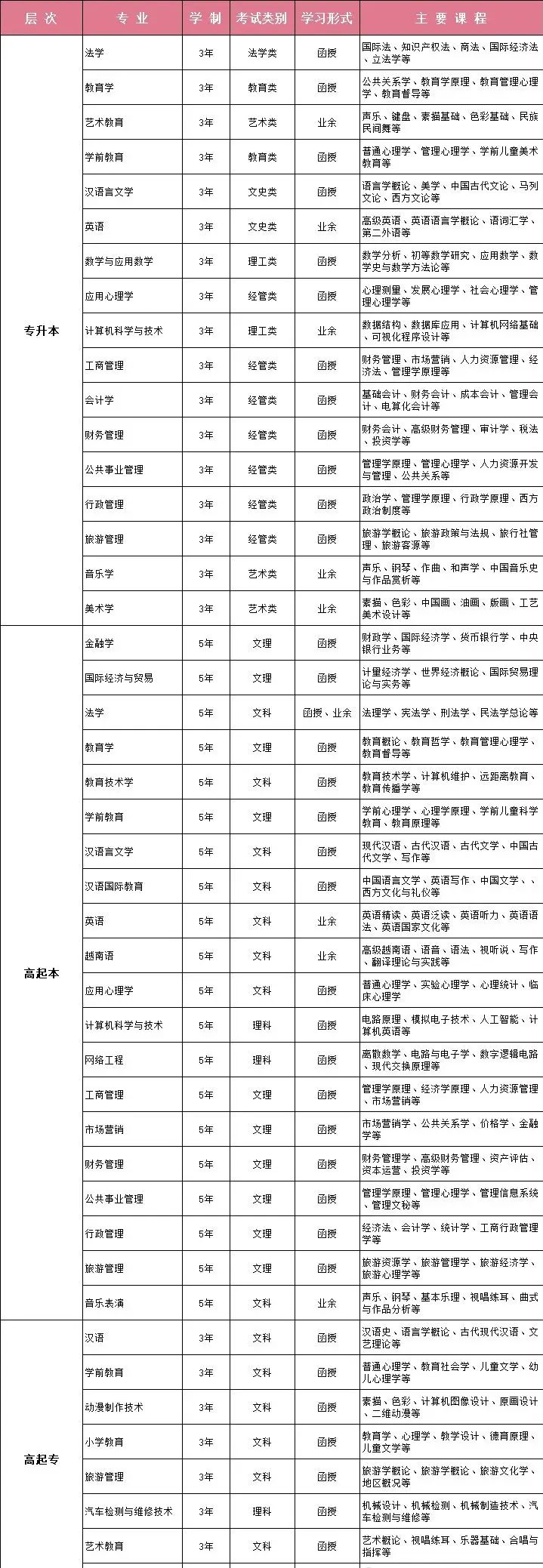 专科文史类可以报理工类吗_文史专科_专科文史类专业有哪些专业