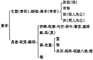 史传_史传奎_史传文学