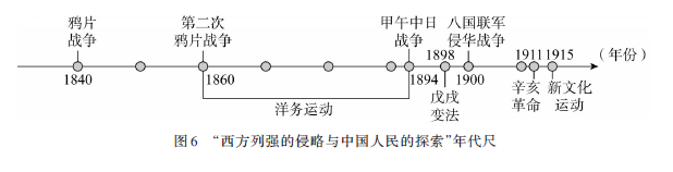 素养学科核心培养历史研究方法_历史学科核心素养培养研究_培养历史学科核心素养的意义