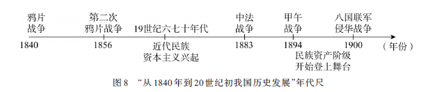 培养历史学科核心素养的意义_素养学科核心培养历史研究方法_历史学科核心素养培养研究