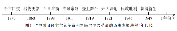 历史学科核心素养培养研究_培养历史学科核心素养的意义_素养学科核心培养历史研究方法