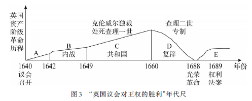 历史学科核心素养培养研究_培养历史学科核心素养的意义_素养学科核心培养历史研究方法