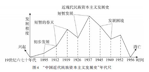 历史学科核心素养培养研究_培养历史学科核心素养的意义_素养学科核心培养历史研究方法