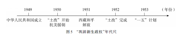 历史学科核心素养培养研究_素养学科核心培养历史研究方法_培养历史学科核心素养的意义