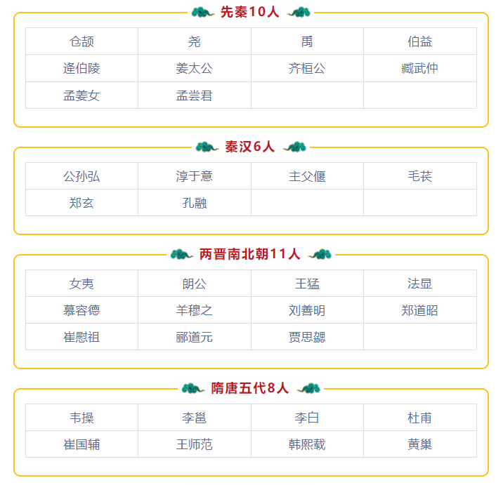 历史文化名人_名人历史文化介绍_历史文化名人排列