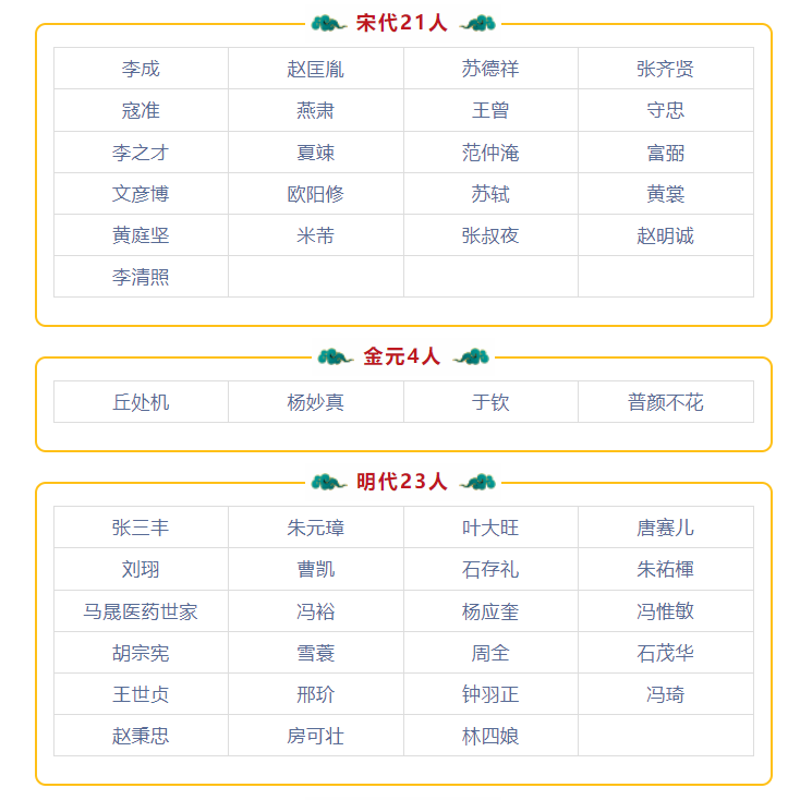 名人历史文化介绍_历史文化名人排列_历史文化名人