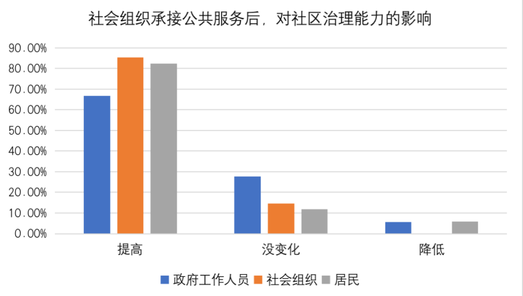 社区治理好方法_社区社会治理方法_社区治理新方法