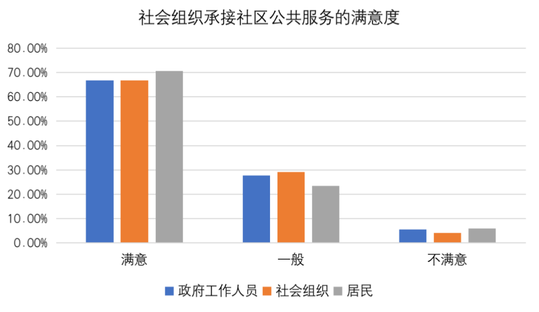 社区治理新方法_社区治理好方法_社区社会治理方法