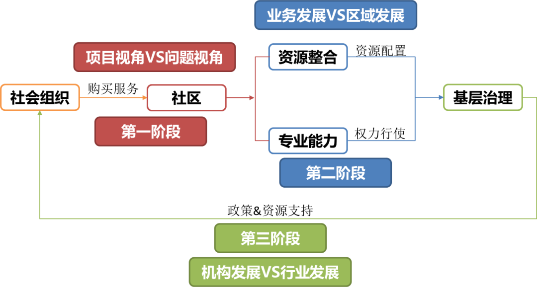 社区治理好方法_社区社会治理方法_社区治理新方法