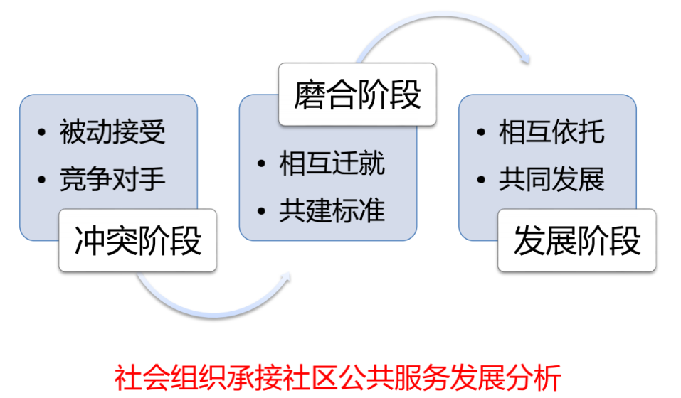 社区治理好方法_社区治理新方法_社区社会治理方法