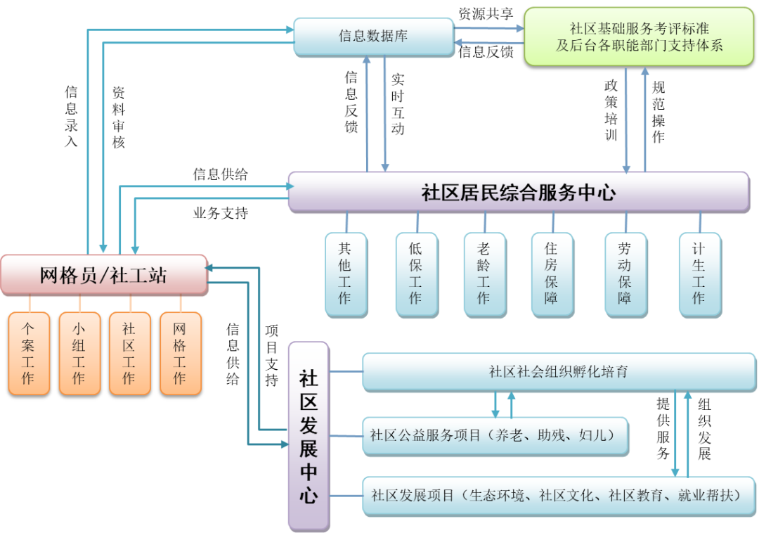 社区治理好方法_社区治理新方法_社区社会治理方法