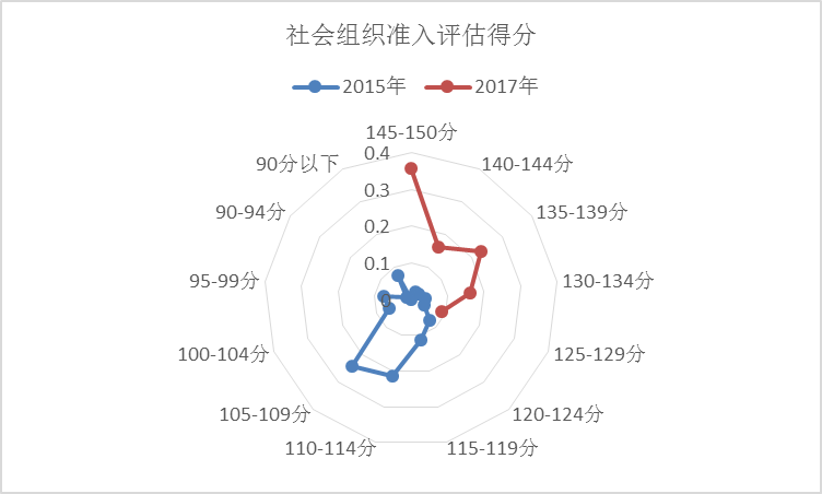 社区社会治理方法_社区治理好方法_社区治理新方法