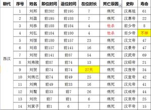 帝王历史中国有多少位_中国历代帝王史话_中国历史帝王