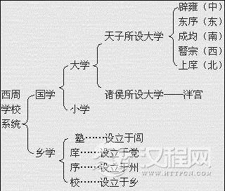 国学学校哪里最好_罗浮山曾仕强国学学校_学校国学