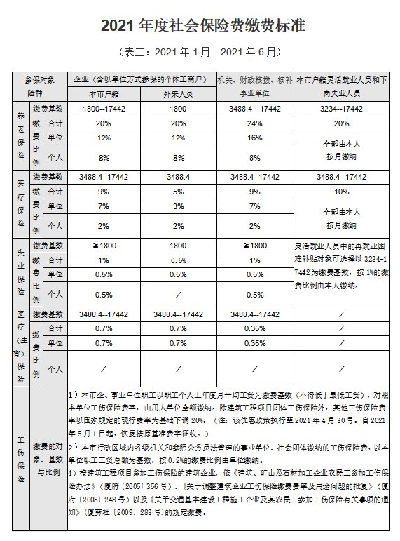 社会保险费缴费费率是多少_社会保险缴费标准_社会保险缴费比例规定