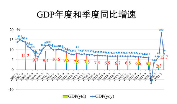 经济社会是经济和社会吗_什么是经济社会_经济社会是什么意思