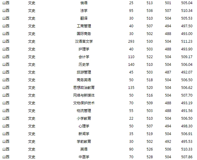 文史大学专业选科要求_大学文史专业_文史大学专业排行榜