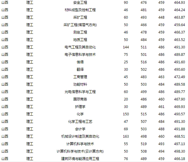 文史大学专业排行榜_大学文史专业_文史大学专业选科要求