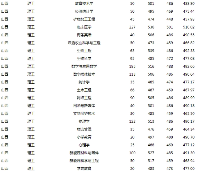 文史大学专业选科要求_大学文史专业_文史大学专业排行榜