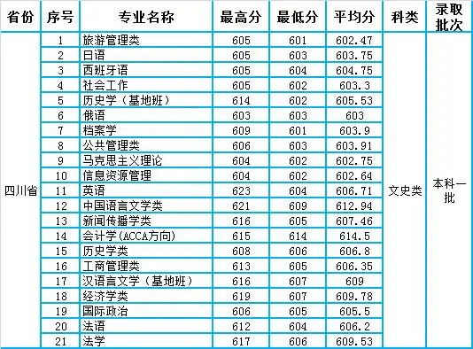 文史大学专业排行榜_大学文史专业_文史专业大学排名