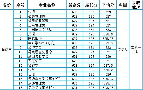 文史大学专业排行榜_大学文史专业_文史专业大学排名