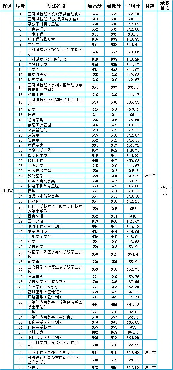 文史专业大学排名_大学文史专业_文史大学专业排行榜