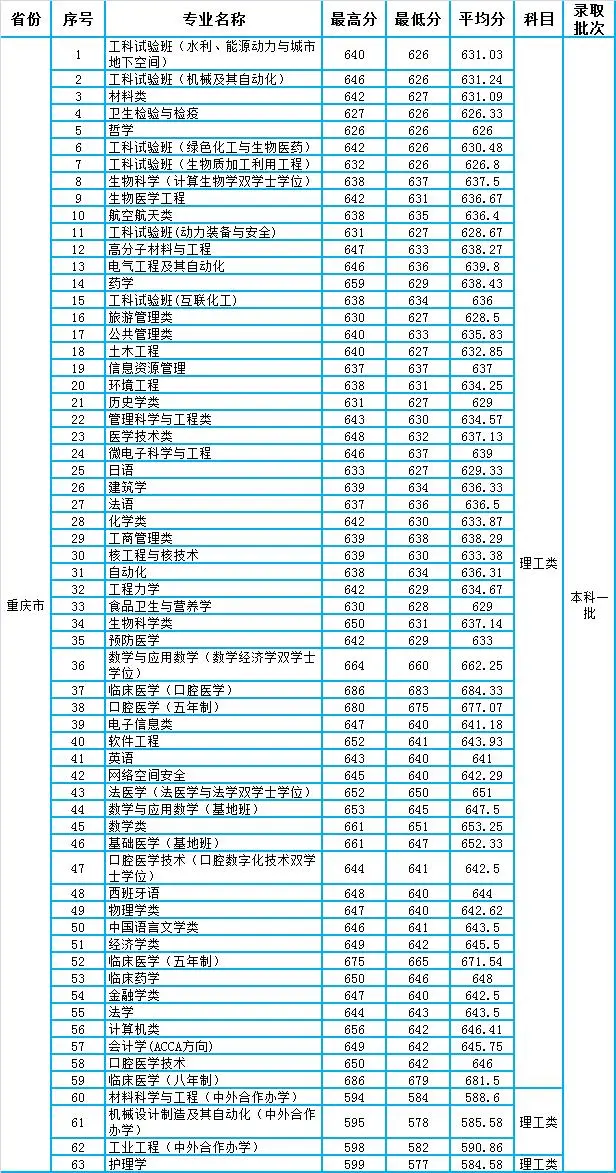 文史专业大学排名_大学文史专业_文史大学专业排行榜