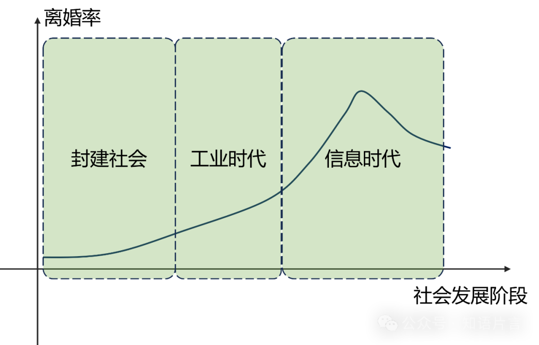 离婚是社会进步的表现_离婚率和社会进步_离婚率高是社会进步的表现