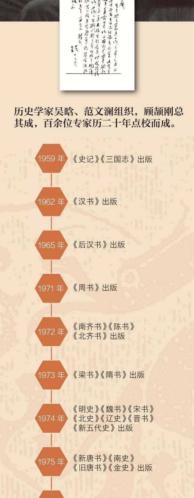 二十四史_二十四史_史阐立