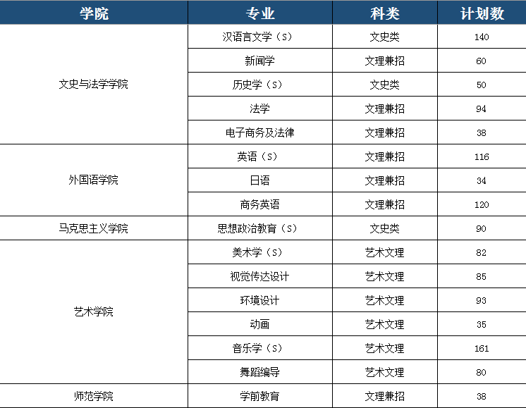 湖南文理学院文史学院_湖南文理学院4318_湖南文理学院历史系